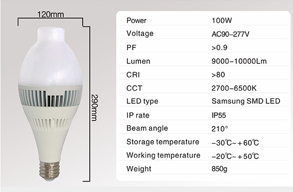 LED Bulb Lights