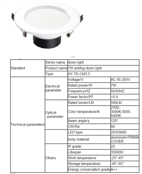 LED DownLighters