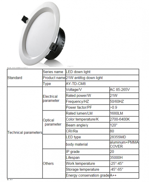 LED DownLighters