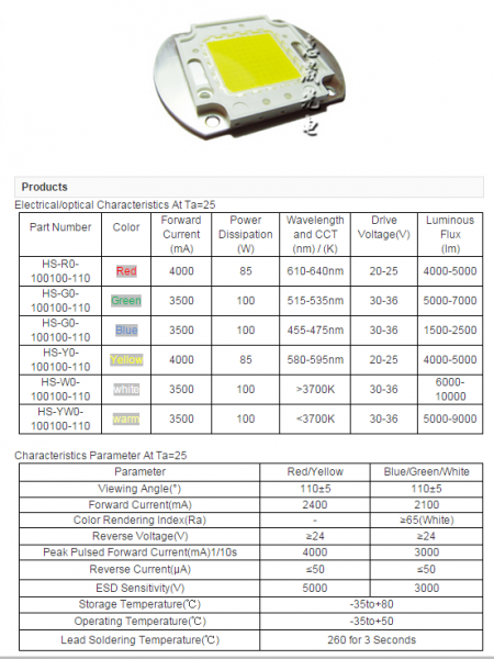 High Power LED