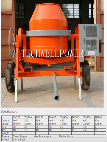 Concrete Mixer