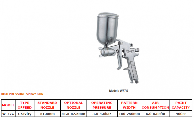 High Pressure Spray Gun