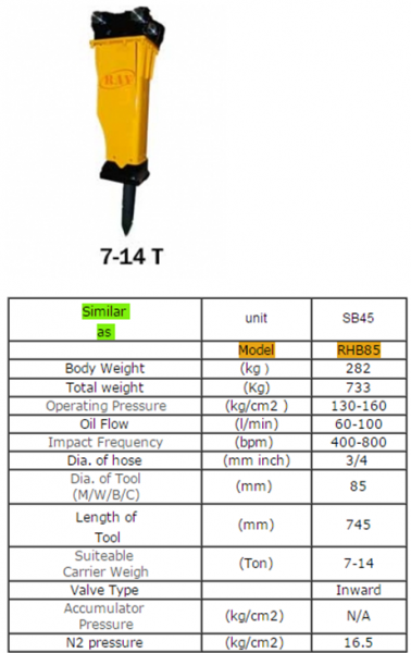 Hydraulic Breaker