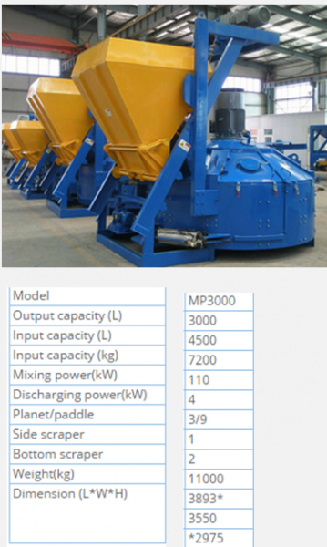 Concrete Mixer