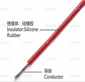 Insulated Electrical wire